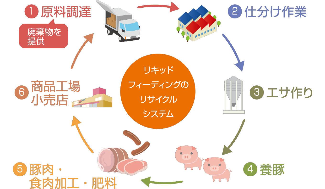 食品ロス削減